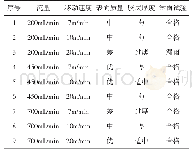 《表3 半自动涂胶工艺试验结果统计表》