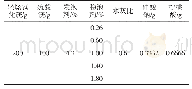 表3 试验车辆胎压：硫酸镁建筑材料制备及性能研究