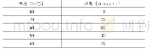 表3 物料浓缩液动力粘度测定数据常压2 0 0 0 mL浓缩至1200mL时粘度