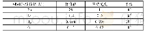 《表1 消解方式数据Ⅰ：土壤中重金属消解方式研究》