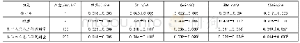 表1 各组大鼠冠脉结扎前及结扎后心电图ST段比较（x±s,n=15)