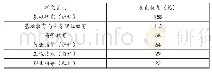 表1 论文发表分布图：智慧课堂教学模式在教学应用中的现状研究