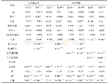 表5 中介作用和调节作用检验结果