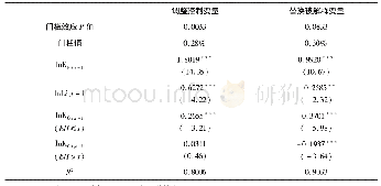 表5 稳健性检验结果：政府R&D资助对企业创新产出的影响研究——基于中国31个省级行政区划单位面板数据的实证分析