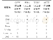 《表5 四种算法在人工数据集上确定的聚类中心数》