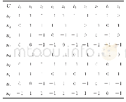 《表4 用户偏好矩阵Δ：三支交互推荐》