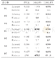 表4 算法在七个数据集上的特征选择性能的比较