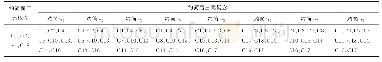 《表2 约简前后三元概念对比》