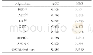 表2 在MNIST数据集上比较ASCAE,ASCAE-Soft-max和六个聚类算法的聚类性能