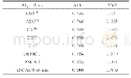 表2 在MNIST数据集上比较ASCAE,ASCAE-Soft-max和六个聚类算法的聚类性能