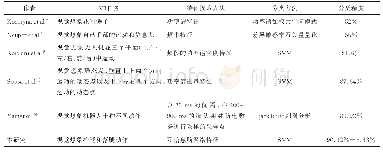 表3 VI-BCI研究中VI任务（范式）、特征提取方法、分类方法及分类精度