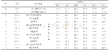 表1 砚瓦山组竹叶状灰岩漫反射光谱数据