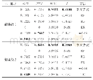 《表6 不同方法对星形细线条瑕疵图的检测结果》