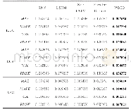 表2 各模型在金融行业的实验结果对比