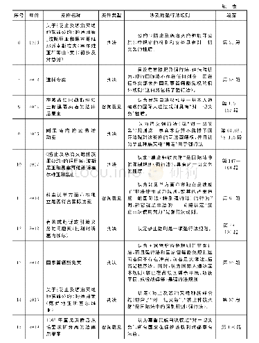 表1 国际法院迄今涉及强行法规则的案件[17]