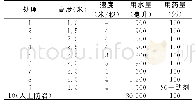 《表1 西兰花害虫防治植保无人飞机作业参数设置》