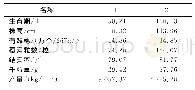 《表5 各类群水稻农艺性状平均值》