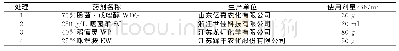 表1 不同试验药剂来源及使用剂量