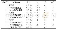 《表1 试验各处理氮磷钾施用量与配比》