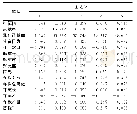 表3 蚕豆种质资源12个数量性状5个主成分的特征值、贡献率和累计贡献率