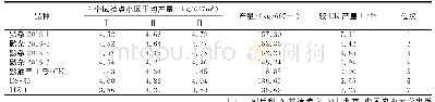 表5 7个油菜品种的产量