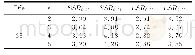 表6 SSR值与LSR值表