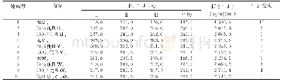 表2 密本南瓜“2+X”氮磷钾肥总量控制试验各处理产量