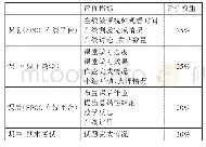 《表2.学生综合成绩评价指标表》