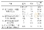 表4 与家庭相关的问题问卷结果