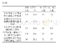 表9 苏州开放大学学生对体育教学资源需求统计表（N=279，其中男生137人，女生142人）