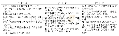 表1“导游实务”课程教学目标