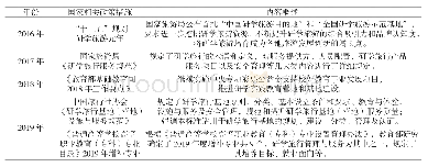 表1 国家营地和教育融合的相关政策措施