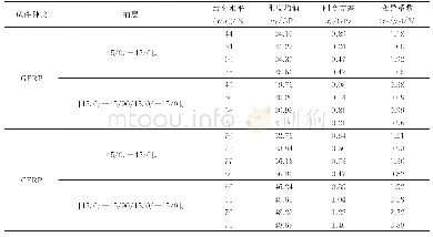 《表3 FRP层合板疲劳临界刚度分布》