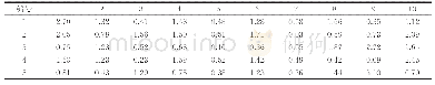 《表3 目标函数f2个体最优调度策略》
