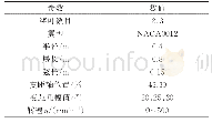 表1 摆线桨几何参数：摆线桨悬停状态气动特性及参数优化