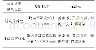 表1 机器人运动误差预测方法对比