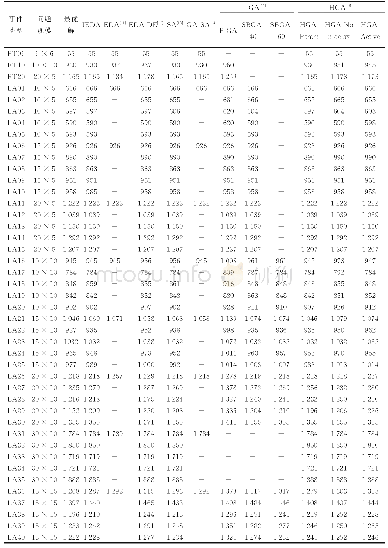 表2 不同算法获得的实验结果