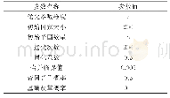 表2 算法参数：基于改进帝国竞争算法的微型燃气轮机容错控制