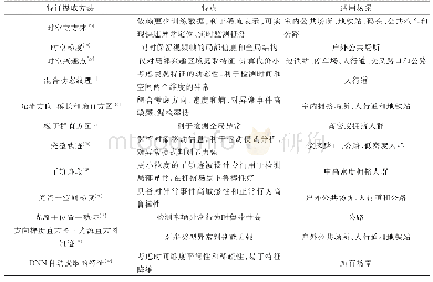 表1 各种特征提取方法特点和适用场景