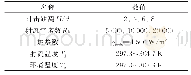 表1 实验参数：半圆柱形凹靶面单排射流冲击换热实验研究