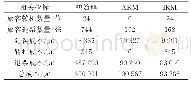 表2 小规模算例3种算法求解方案对比