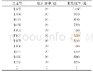 表3 航班计划的部分旅客信息