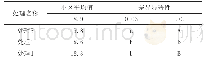 《表4 试验结果分析——多重比较》