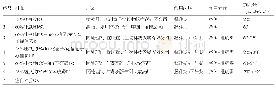 表1 供试药剂施用方法：不同药剂对花生田蛴螬的防治效果评价