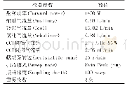 《表1 ICP-MS仪器工作参数》