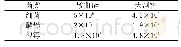 表5 微生物检测结果：一种豉香型白酒酿造新工艺的研究
