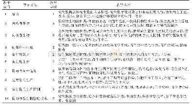 表1 葡萄酒微生物学理论教学内容及安排