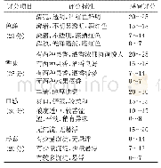 表1 感官评分标准：山葡萄、苹果混合果酒发酵工艺的优化研究