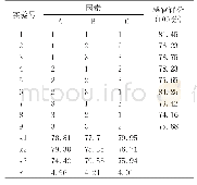 表3 正交试验结果和极差分析