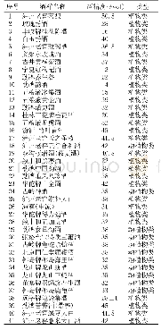 表1 感官品评酒样及基本信息(酒样名称)